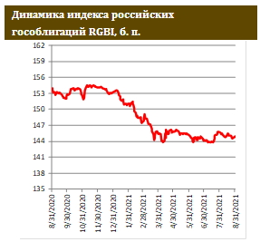 Инфляция – на 5-летнем максимуме